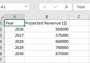 Projected revenue dataset for DCF valuation in Excel