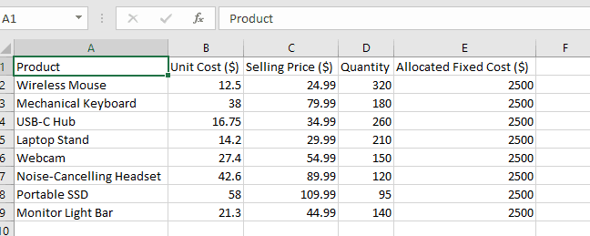 Pricing model dataset in Excel with products, unit cost, selling price, quantity, and fixed cost