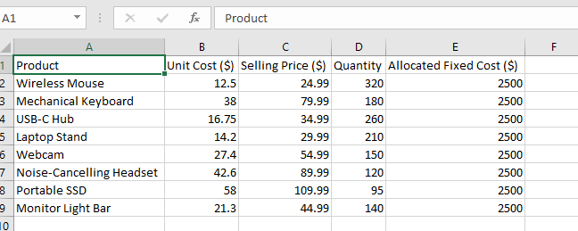 Pricing model dataset in Excel with products, unit cost, selling price, quantity, and fixed cost